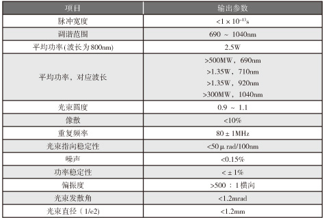 表2.jpg