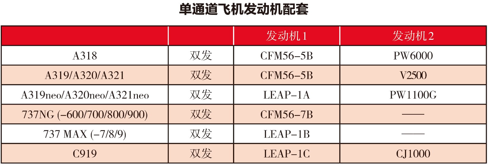 单通道飞机发动机配套.jpg