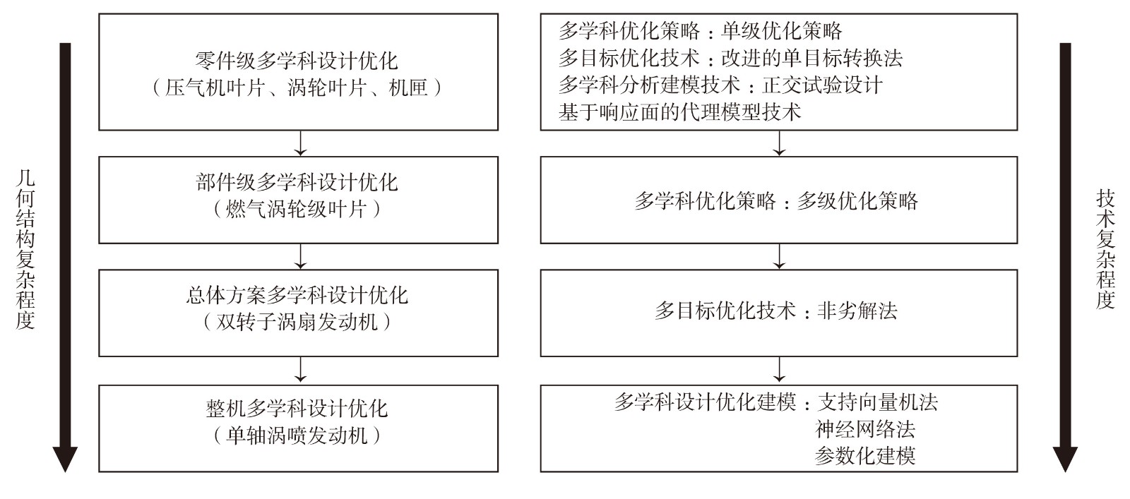 动研所团队MDO研究历程.jpg