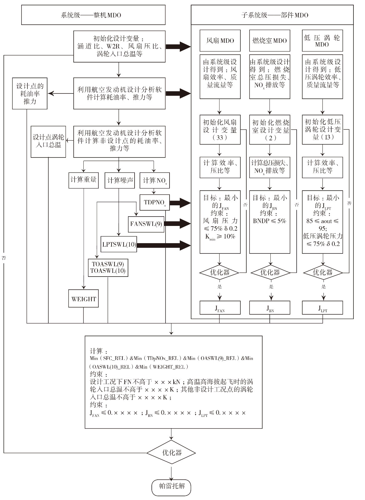 涡扇发动机概念设计MDO简化流程.jpg