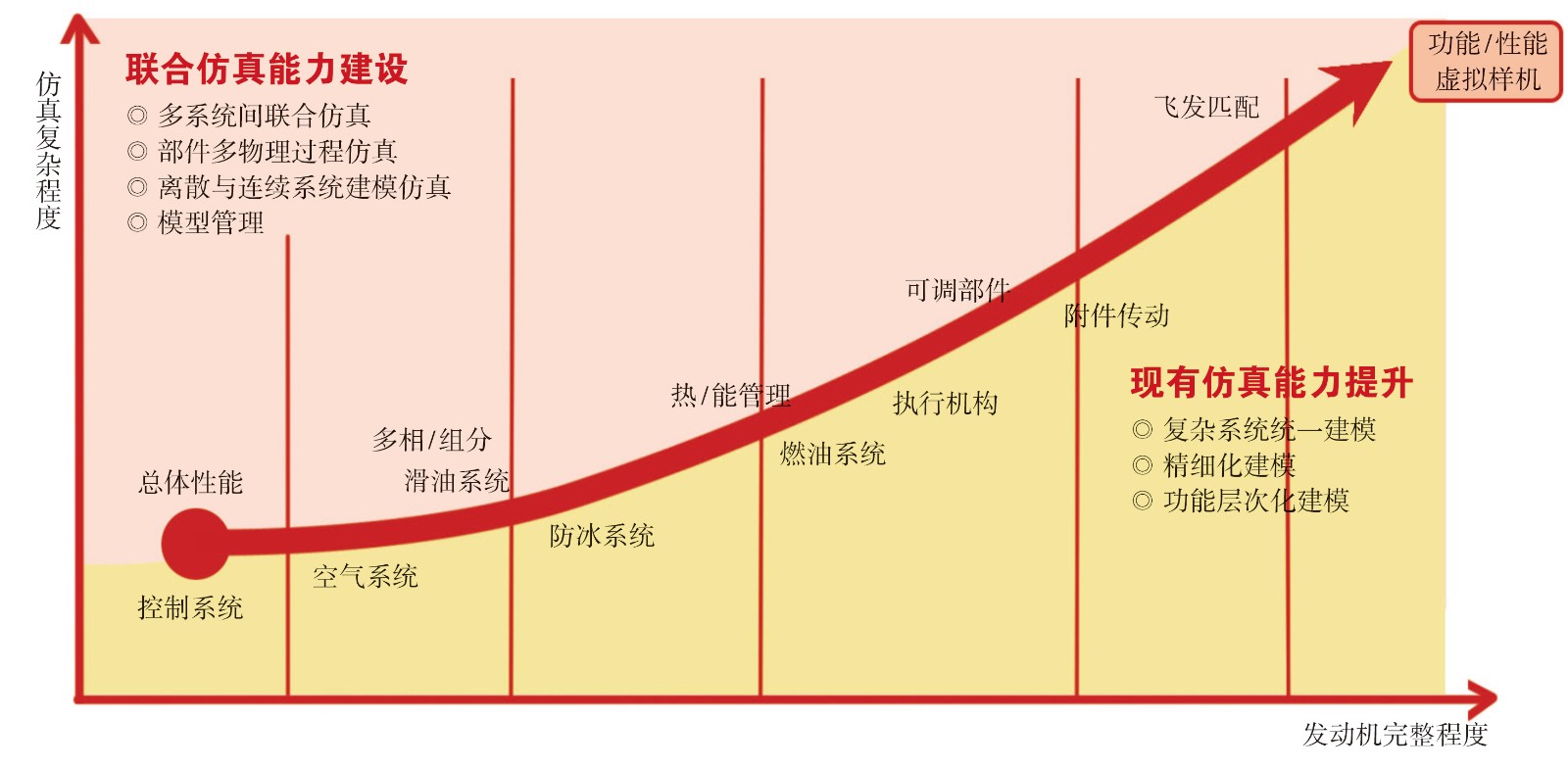 虚拟样机构建思路.jpg