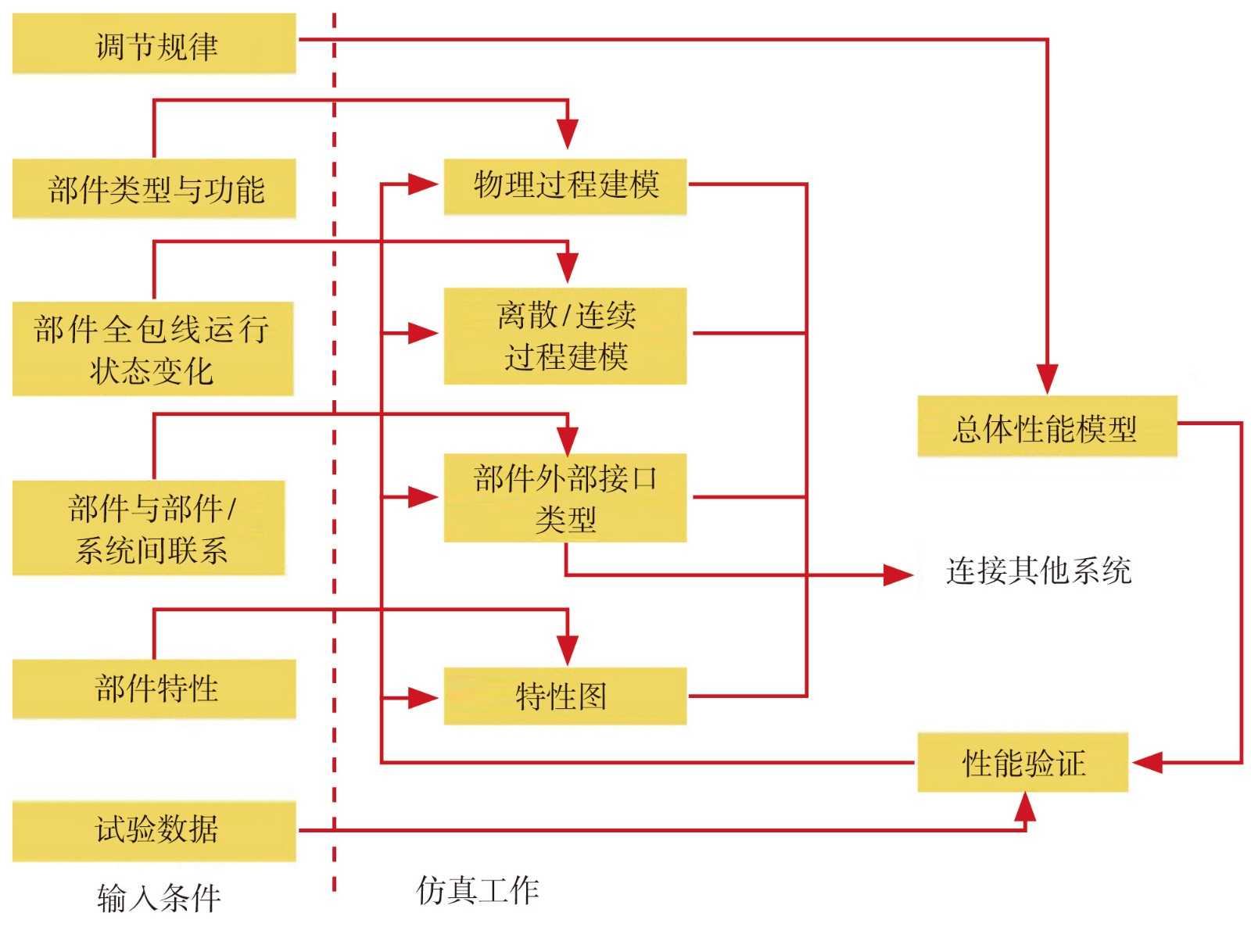 总体性能的实施.jpg