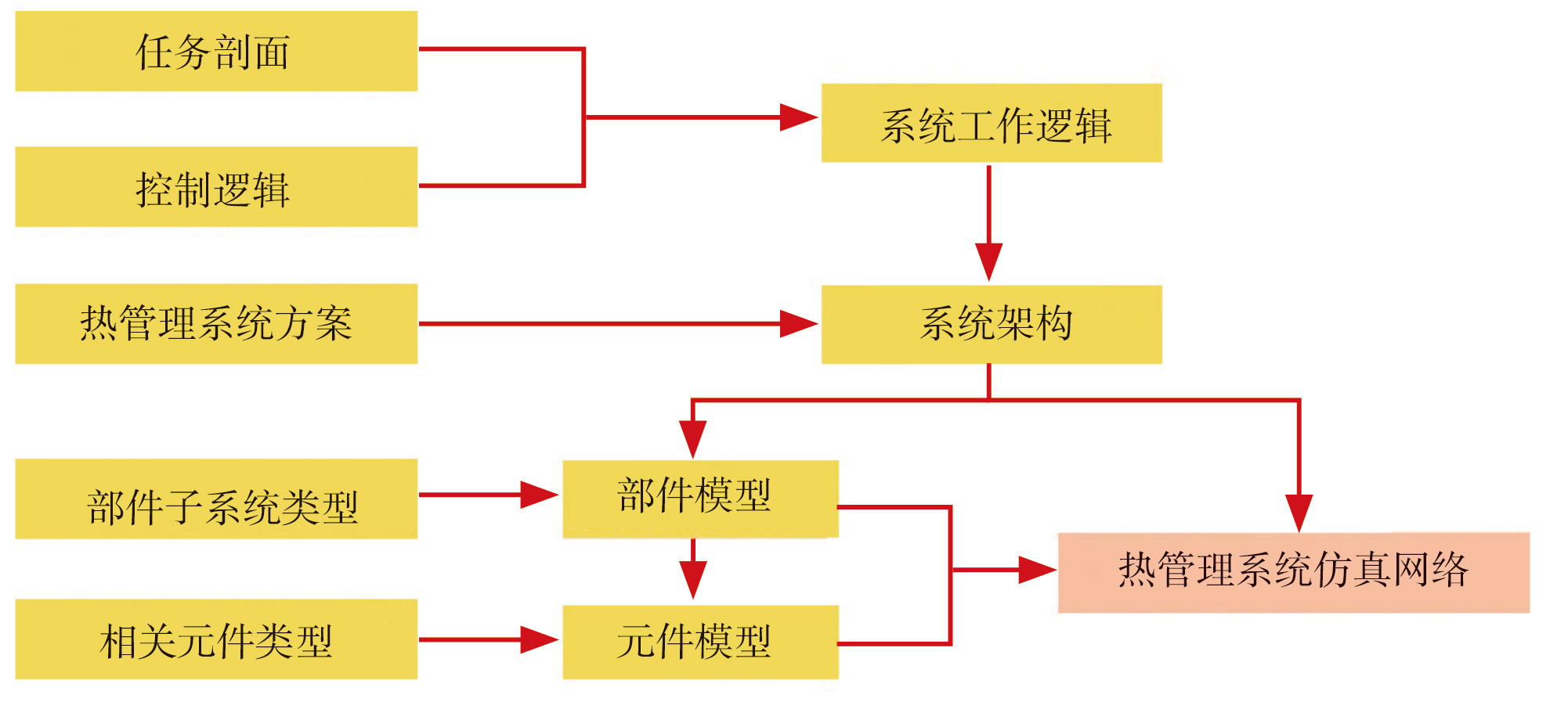 热管理系统的实施.jpg