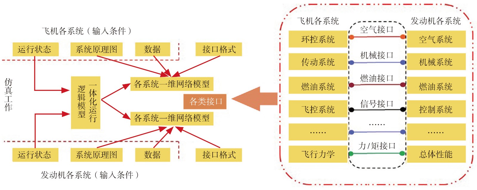 飞发一体化实施.jpg