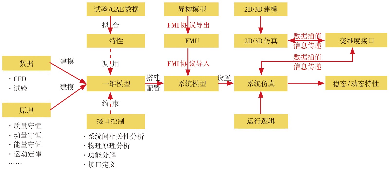 系统级仿真流程.jpg