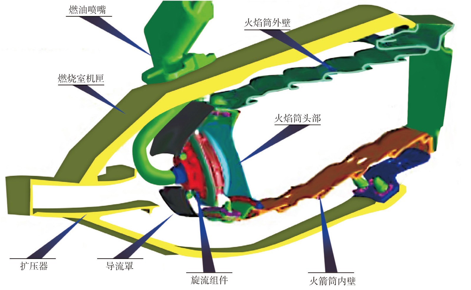 典型航空发动机燃烧室结构.jpg