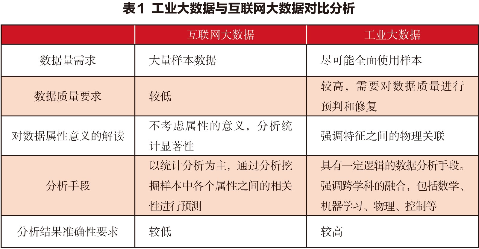 工业大数据与互联网大数据对比分析.jpg