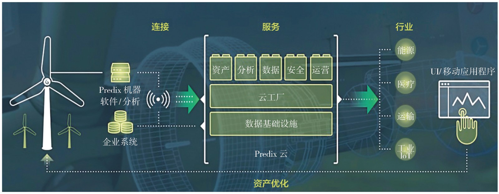 predix平台架构.jpg