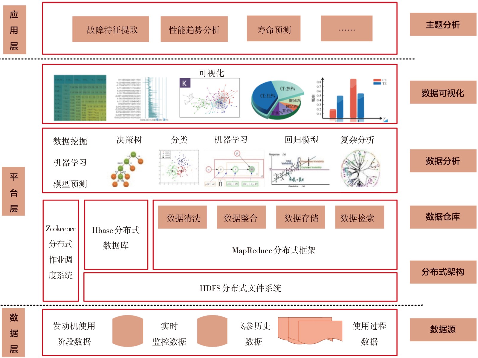 大数据应用分析架构.jpg