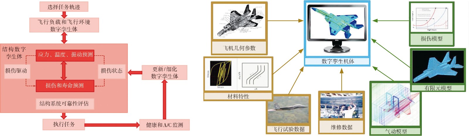 数字孪生机体概念模型.jpg