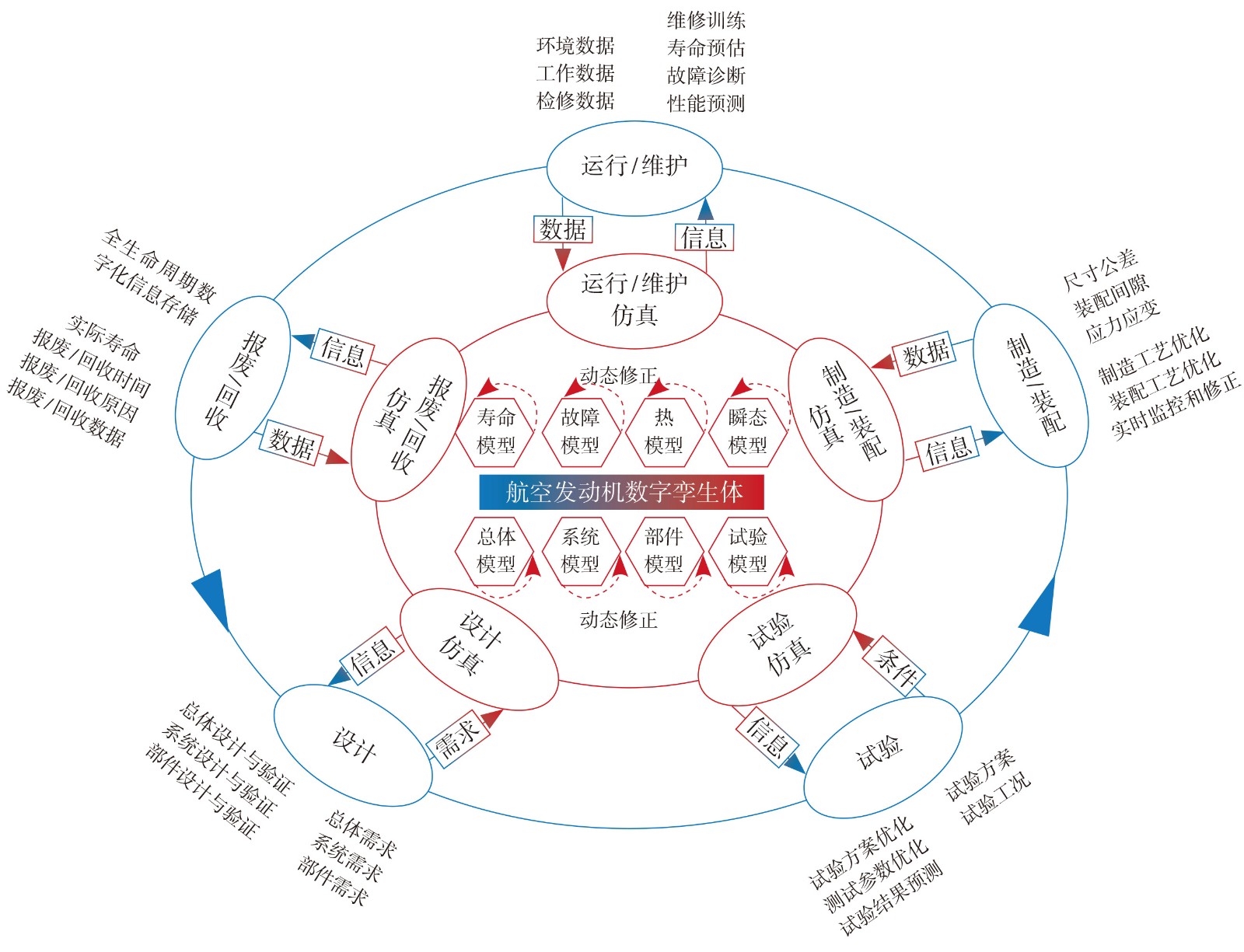 航空发动机数字孪生体应用框架.jpg