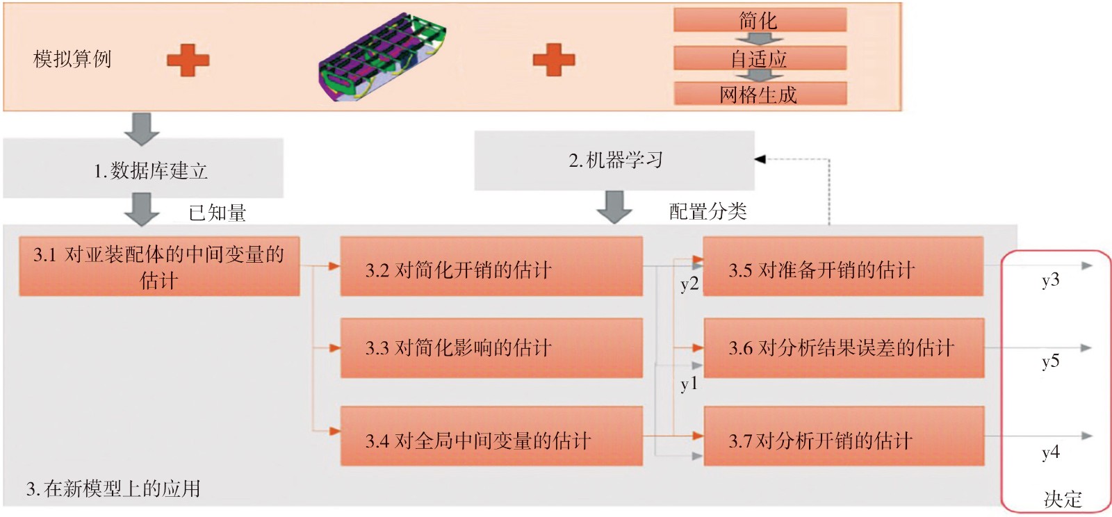 通过深度学习实现新模型构建的流程.jpg