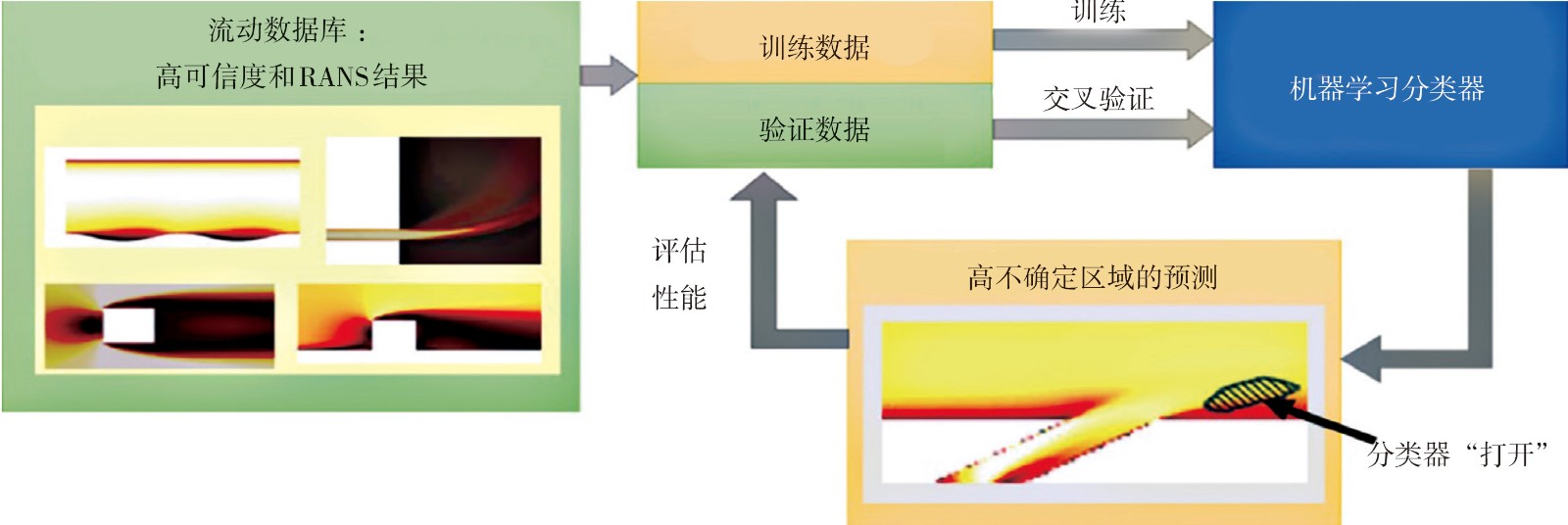 机器学习在湍流模型中的应用.jpg