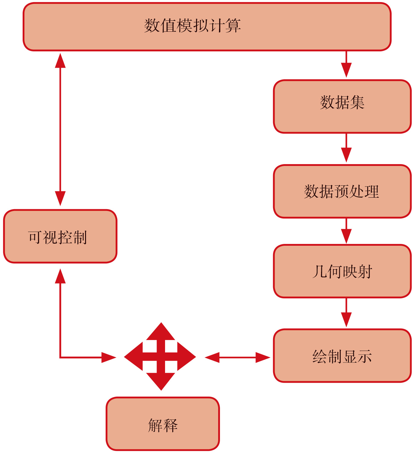 流场可视化的处理流程.jpg