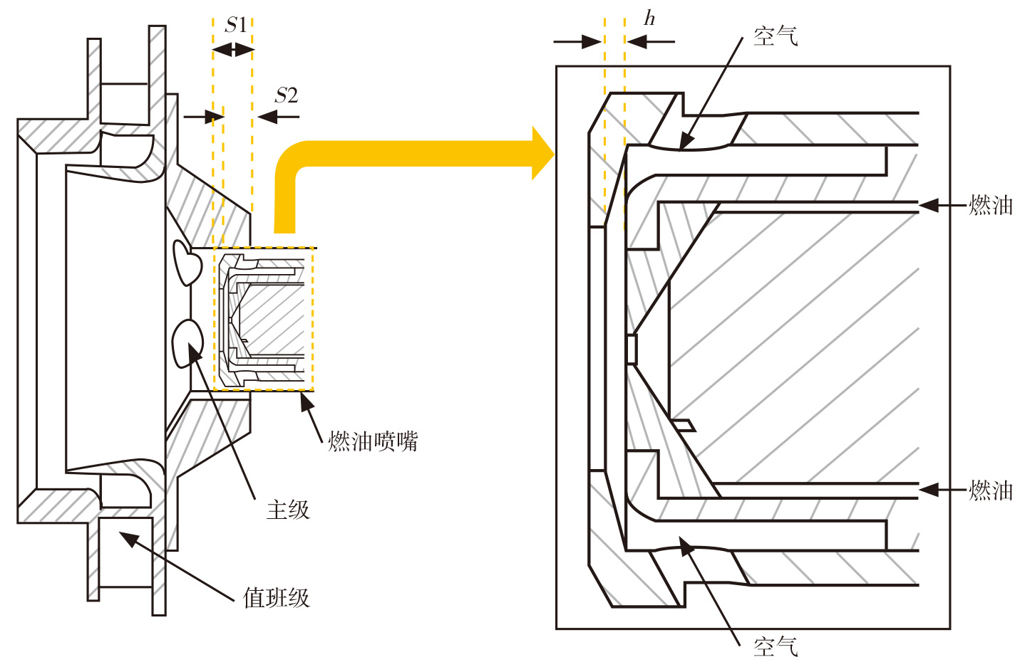 涡轴发动机燃烧室设计技术及发展趋势