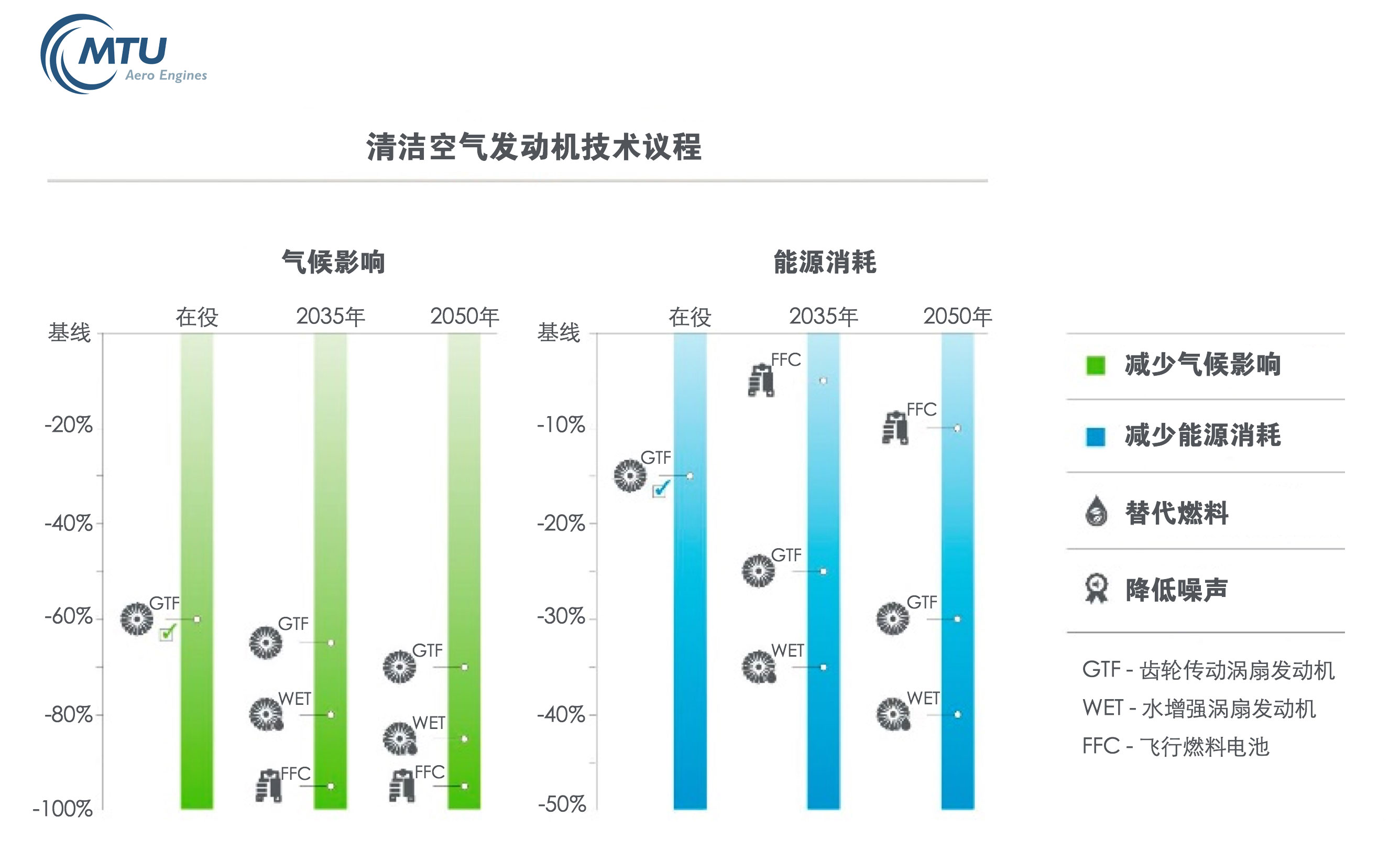 20220623-1清洁空气发动机技术议程.jpg