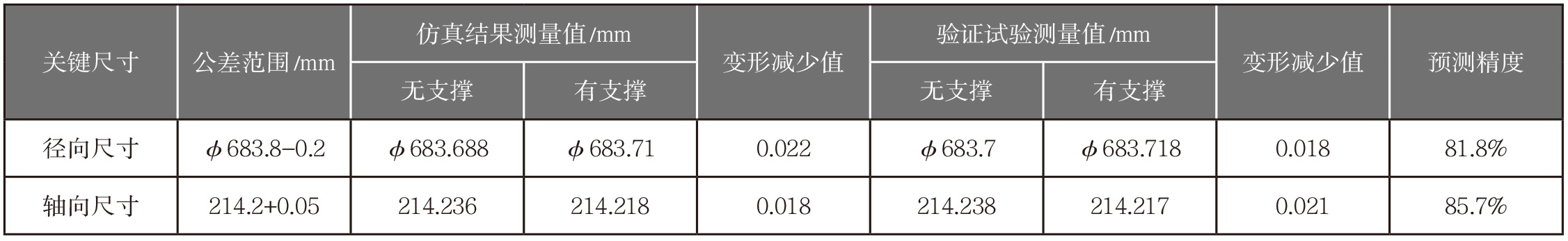 《航空动力》2022-增刊-19-6.jpg