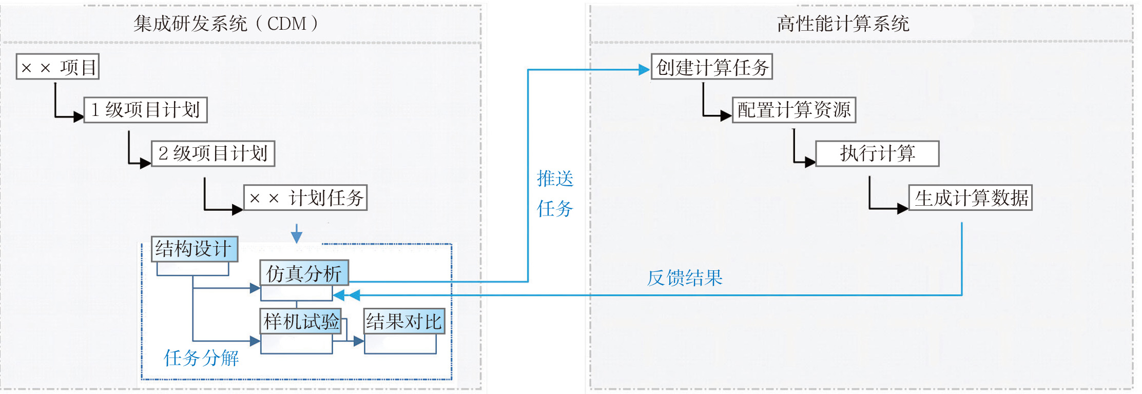 《航空动力》2022-增刊-3-4.jpg