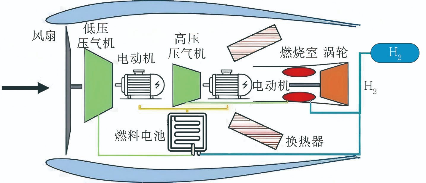 20250122NASA混合氢推进 拷贝.jpg